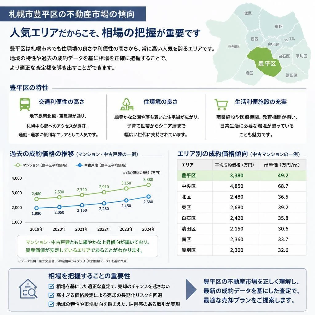 豊平区の特徴と相場